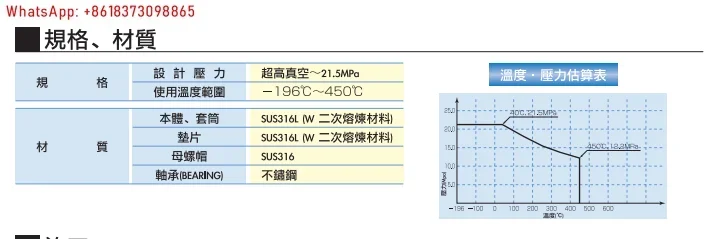 Разъем гильз 1/4 дюйма UPG-6.35MS-L29-L36-316LM