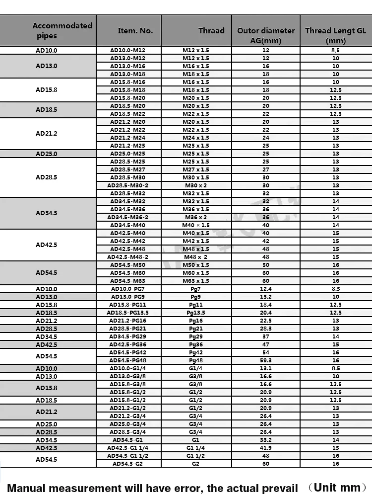 10/50 Stück Kunststoff-Wellrohr-Schnellverbinder AD10-AD54.5 M12/PG21 Nylon-Balgrohr-Endstücke – Detail 6