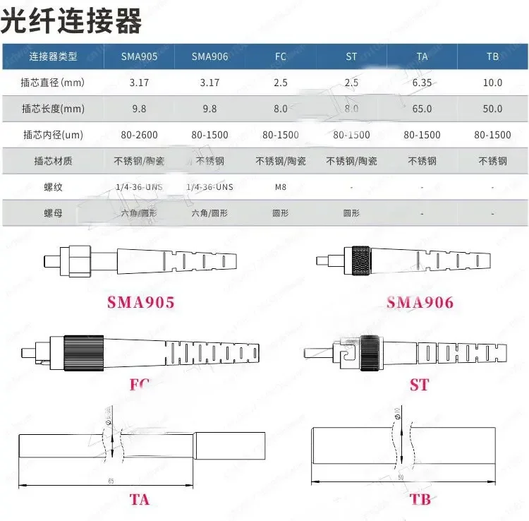 Fc-sma905 كابل تحويل الألياف الضوئية Sma905-fc مطياف الألياف الضوئية الأساسية 200um مخصص