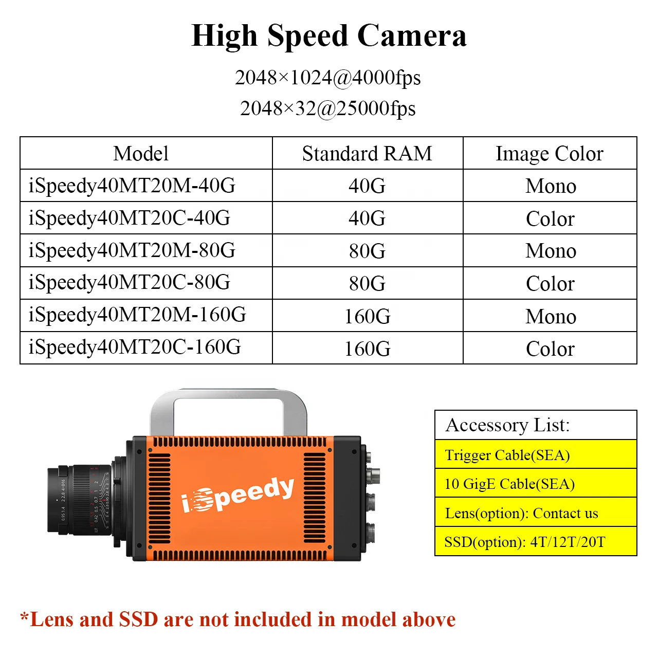 Ultra Fast 4000fps 10000fps Robot ISpeedy Machine Vision Hikrobot High-Speed Slow Motion Camera for Fluid Analysis