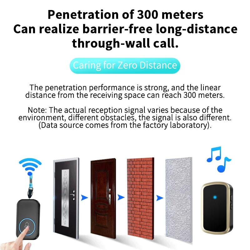 CACAZI Wireless Bell Caregiver cercapersone segnale forte a lunga distanza 60 canzoni 5 livelli Volume infermiera sistema di avviso pulsante di chiamata SOS