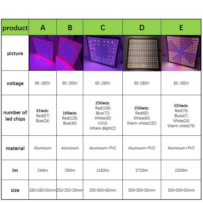 Imagem -05 - Led Full Spectrum Plant Grow Light Kit Painel Lâmpada Tenda Indoor Crescente para Crescimento de Flores Phytolamp Hidroponia Veg