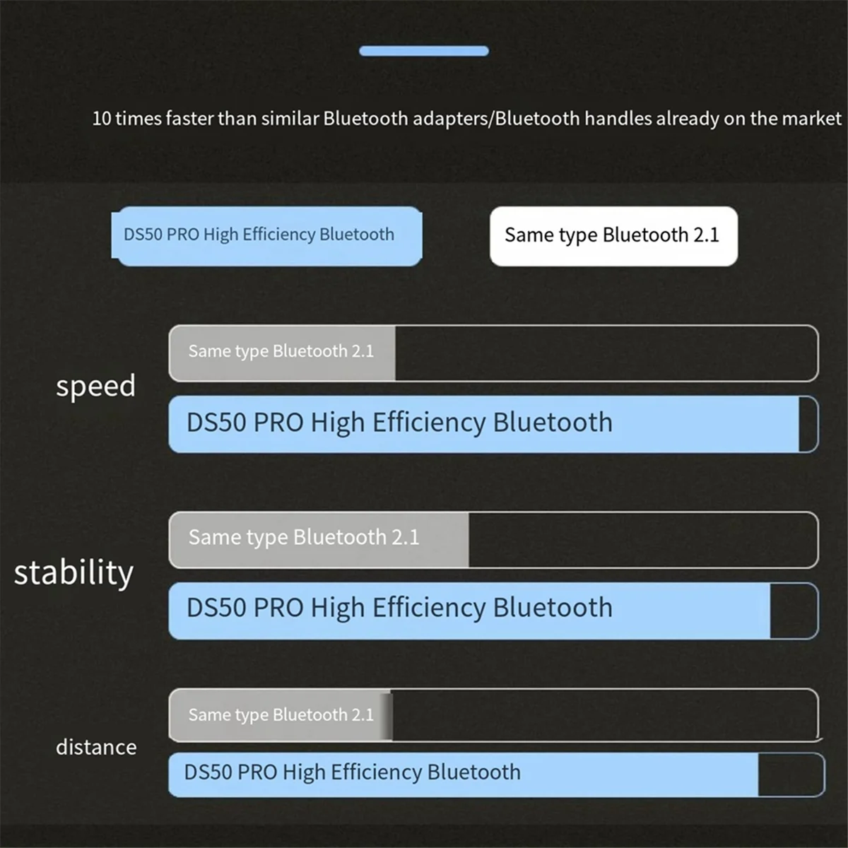 CoovElite DS50 Pro Gamepad Converter ตัวรับสัญญาณ USB สําหรับ PS5 PS4 PS3 Xbox Bluetooth Controller อะแดปเตอร์ไร้สาย