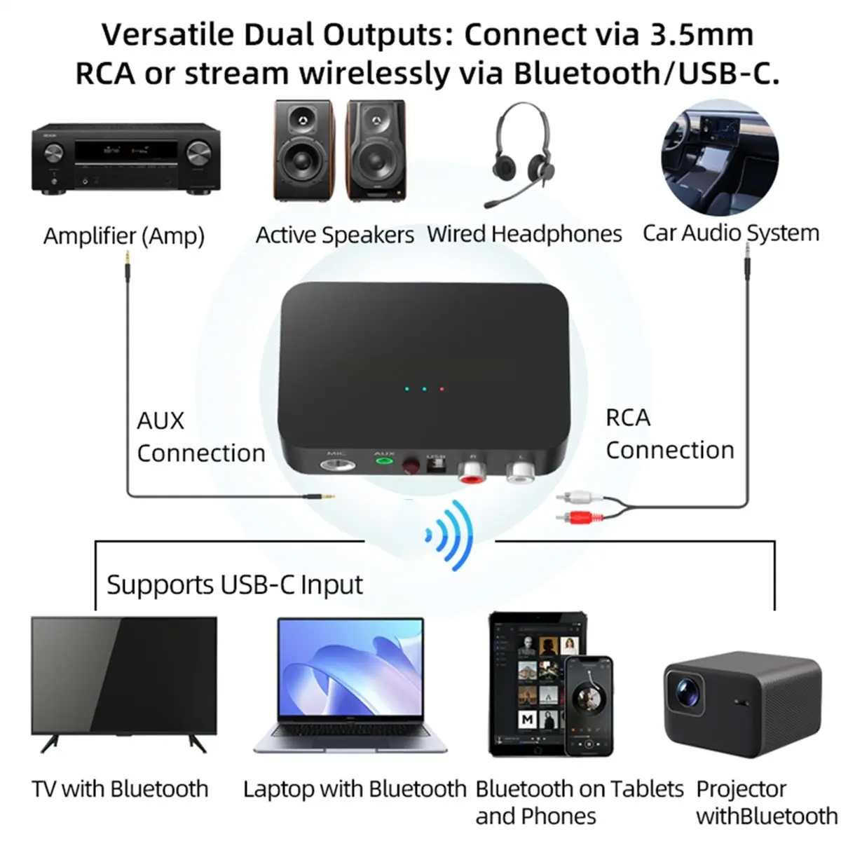 【Bluetooth caro Receiver】 New Bluetooth 6.0 Audio Receiver, Speaker Amplifier Audio Module, Retrofit Kit for Old Speakers, Wide