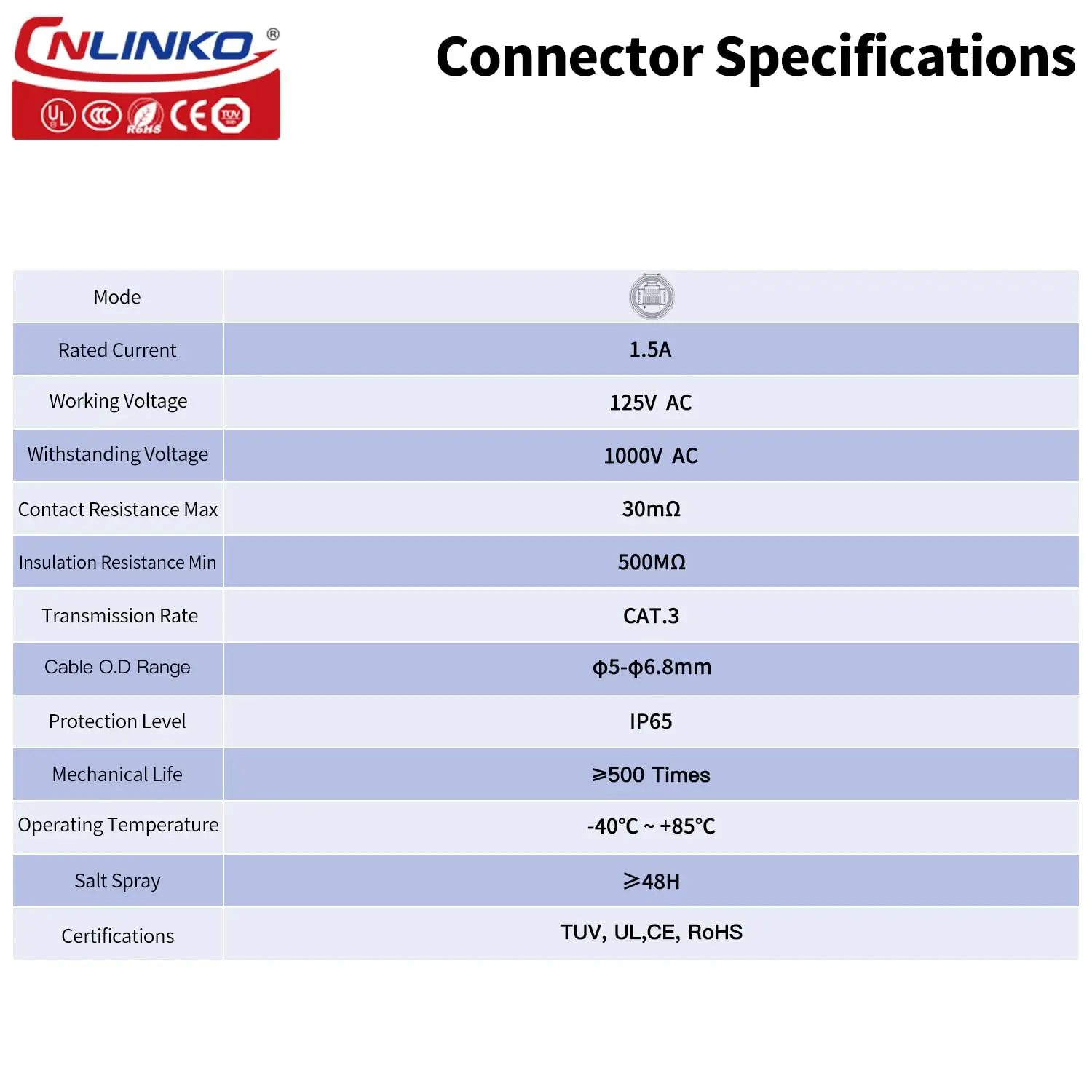 CNLINKO IP65 Waterproof Outdoor RJ45 Connector - UL/TUV Certified Heavy-Duty Metal Housing 8-Pin Ethernet Socket Favorable Price