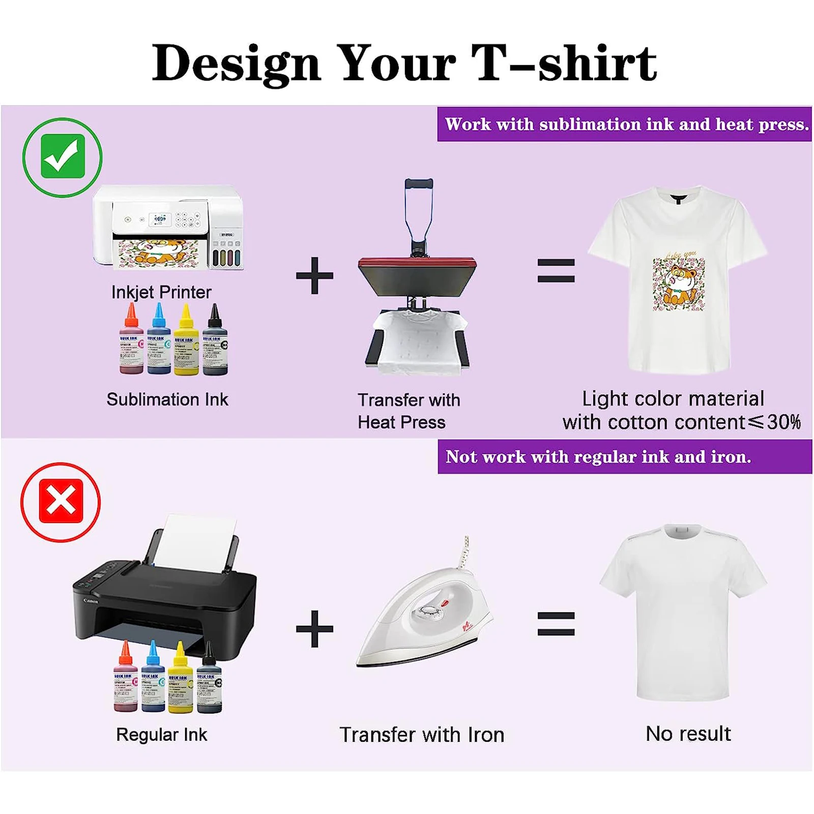 ESHANG Sublimation Transfer Paper for Inkjet printers ( Sublimation Ink), Suitable for Mugs, T-shirts & Light Fabrics.