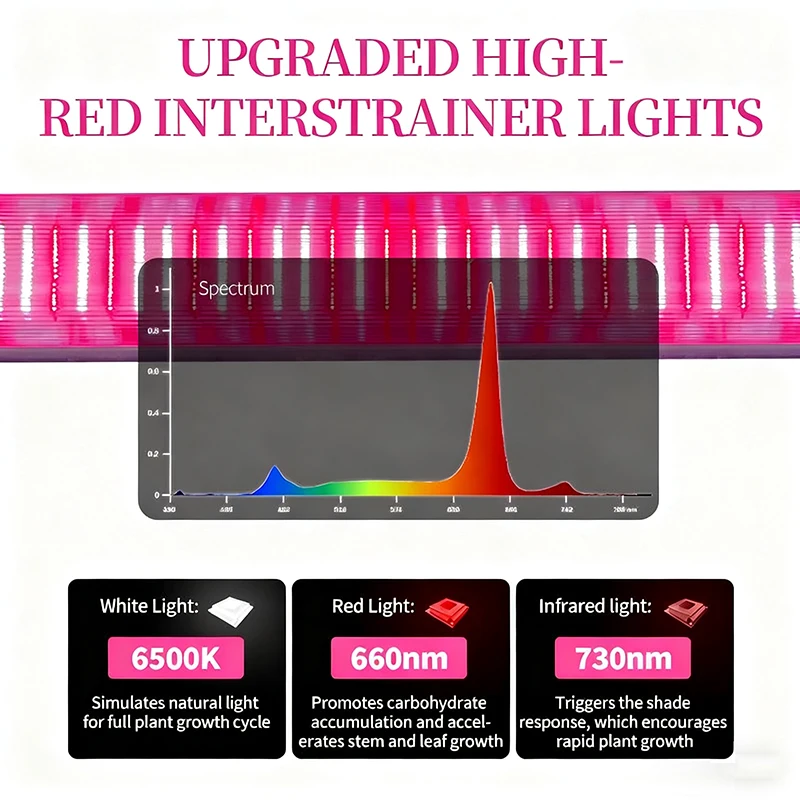 مصباح زراعة الدفيئة الداخلي، مصباح نمو النبات 120 وات، ضوء إضافي بين النباتات وتحت الأشجار، مقاوم للماء IP65 #5