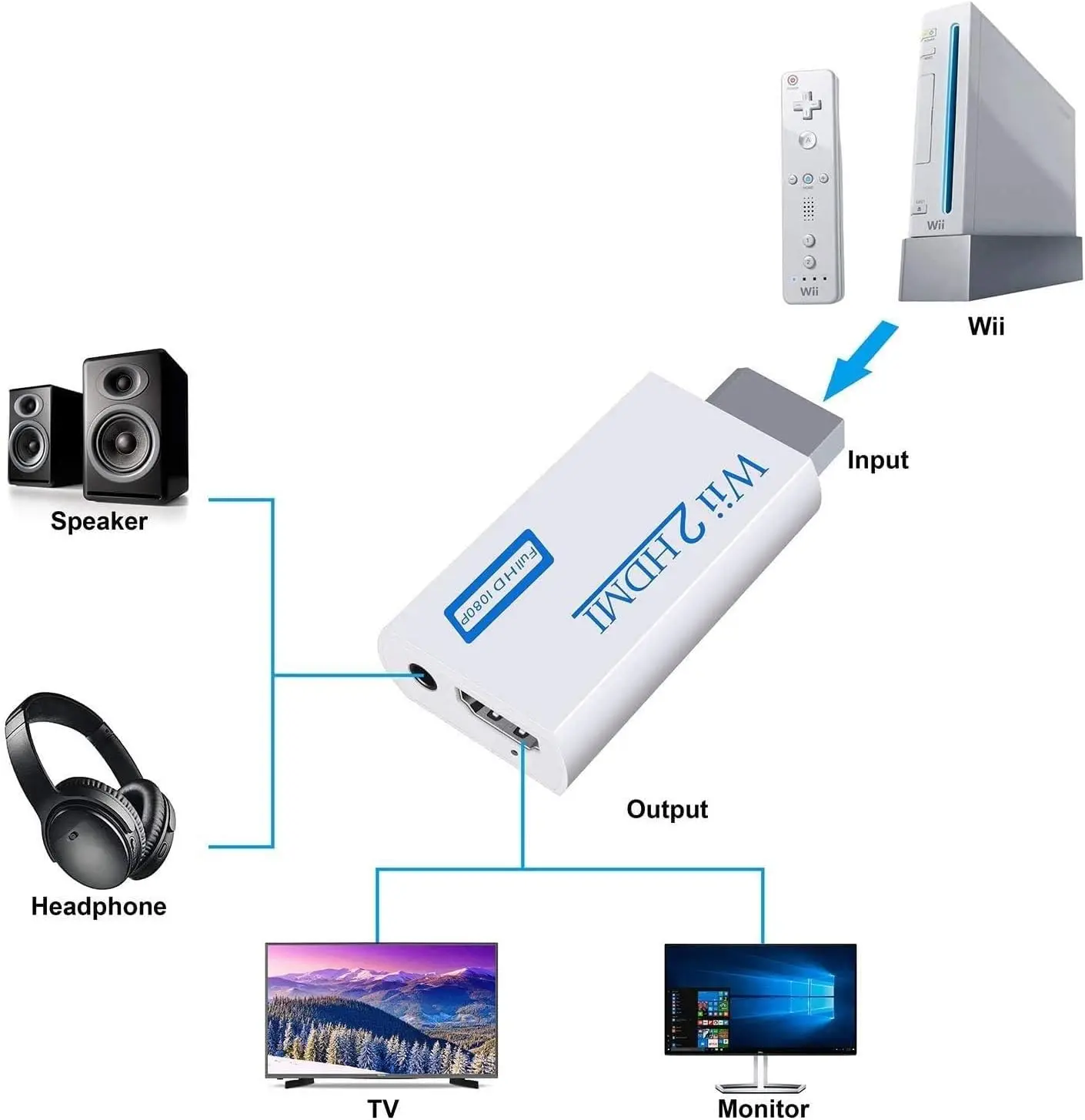 Convertidor de adaptador de WII a HD, 1080P, 720P, Full HD