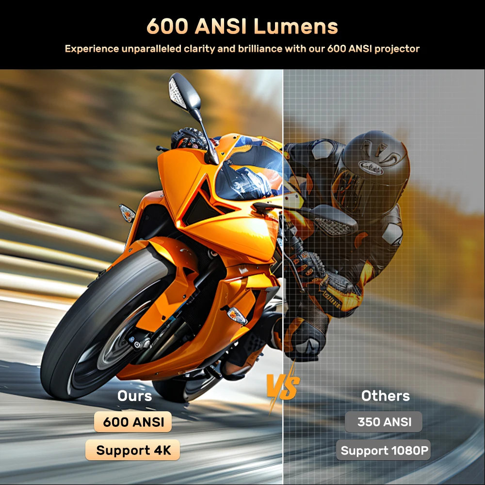 โปรเจคเตอร์ Everycom D1W 4K 1080P โฮมเธียเตอร์ 600ANSI มินิพกพา LED วิดีโอ บีมเมอร์ โฟกัสอัตโนมัติ Keystone ปิดผนึกอย่างสมบูรณ์