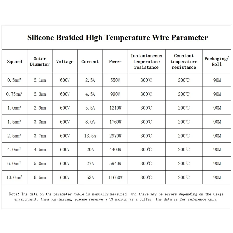 2/5/10m High Temperature Resistant Silicone Wire 300°C Copper Cable Fiberglass Braided Insulated Warm Floor Heat Element Line