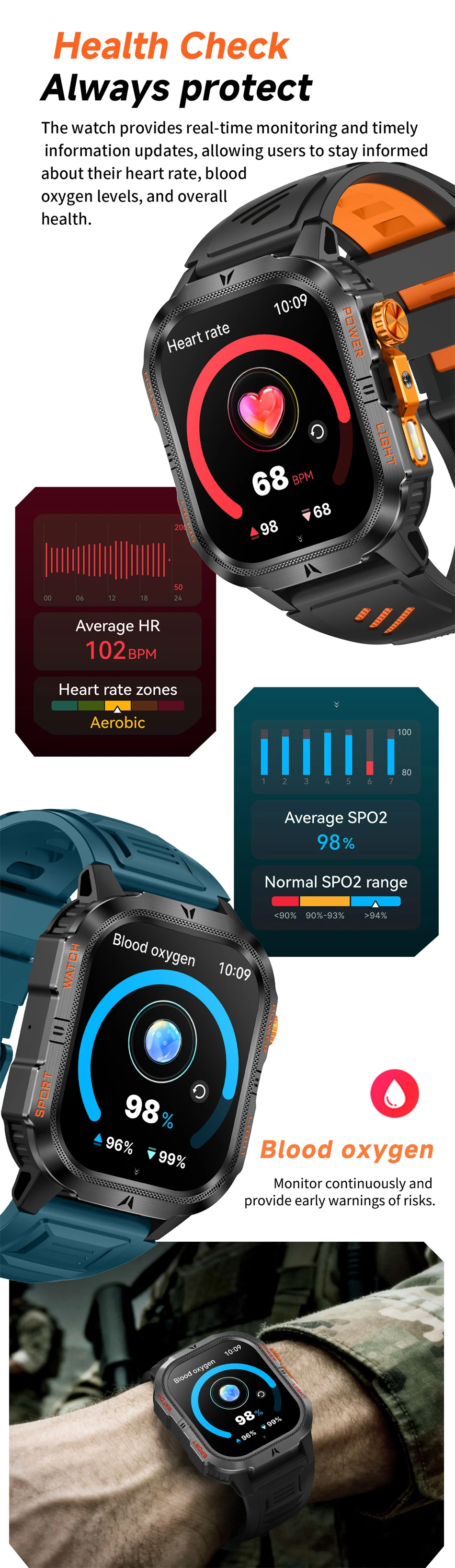Men Smart Watch With Gps And Bluetooth Calling Amoled Display_voghion.com