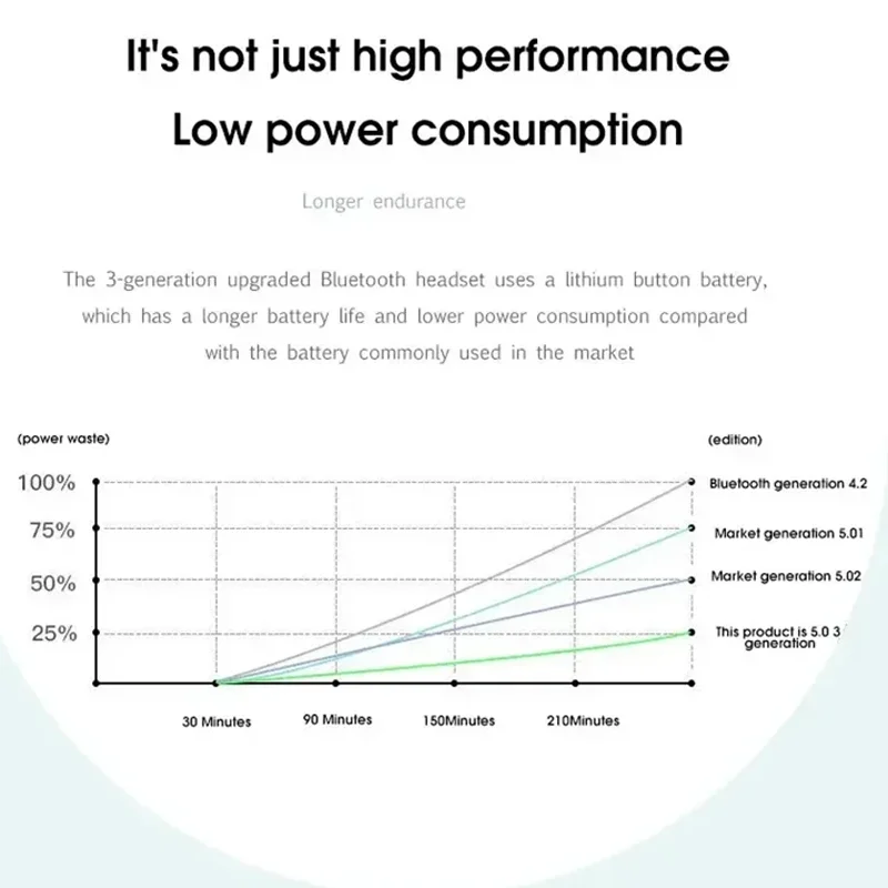 شحن 4S بلوتوث 5.0 سماعة سماعات لاسلكية رياضية مقاومة للماء سماعة TWS HD ميكروفون مع التحكم باللمس سماعات أذن للهواتف الذكية