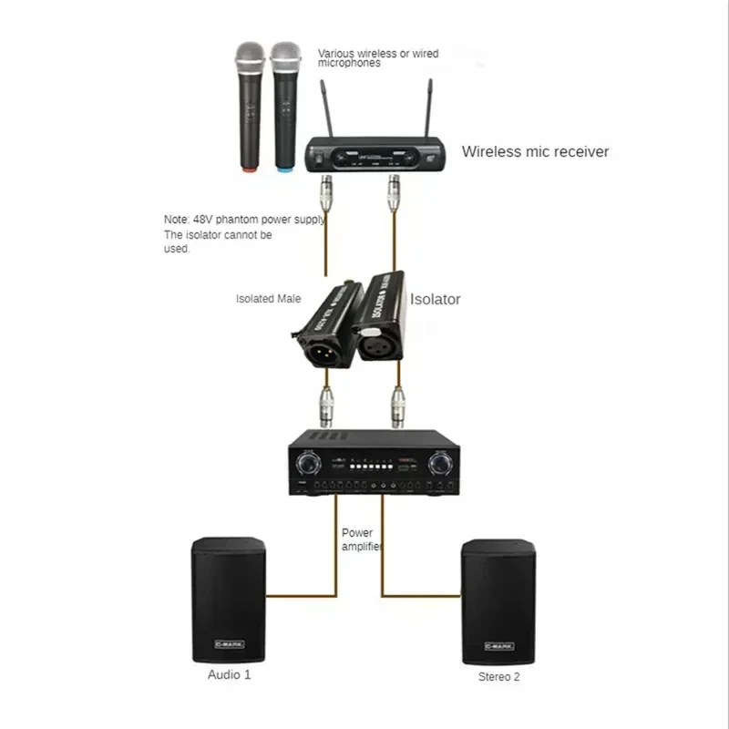 

Audio Cable Isolator XLR Eliminates Noise Ground Loop Audio Isolator Eliminates Noise