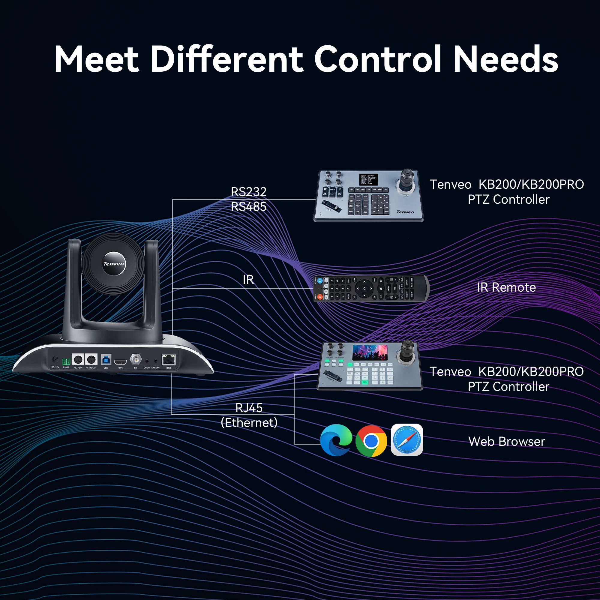 30倍光学ズームPTZカメラ 大型プロフェッショナルビデオ会議システム HD-MI USB SDI RJ45接続 1080p AIトラッキング POE