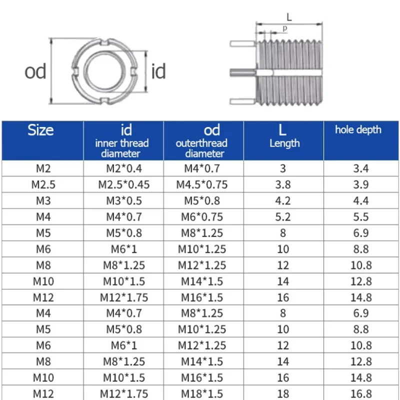 M3~M16 303 Stainless Steel Self-tapping Threaded Insert with LegsThreaded Repair Insert Bushing with Plug Leg Screw Sleeve Nuts