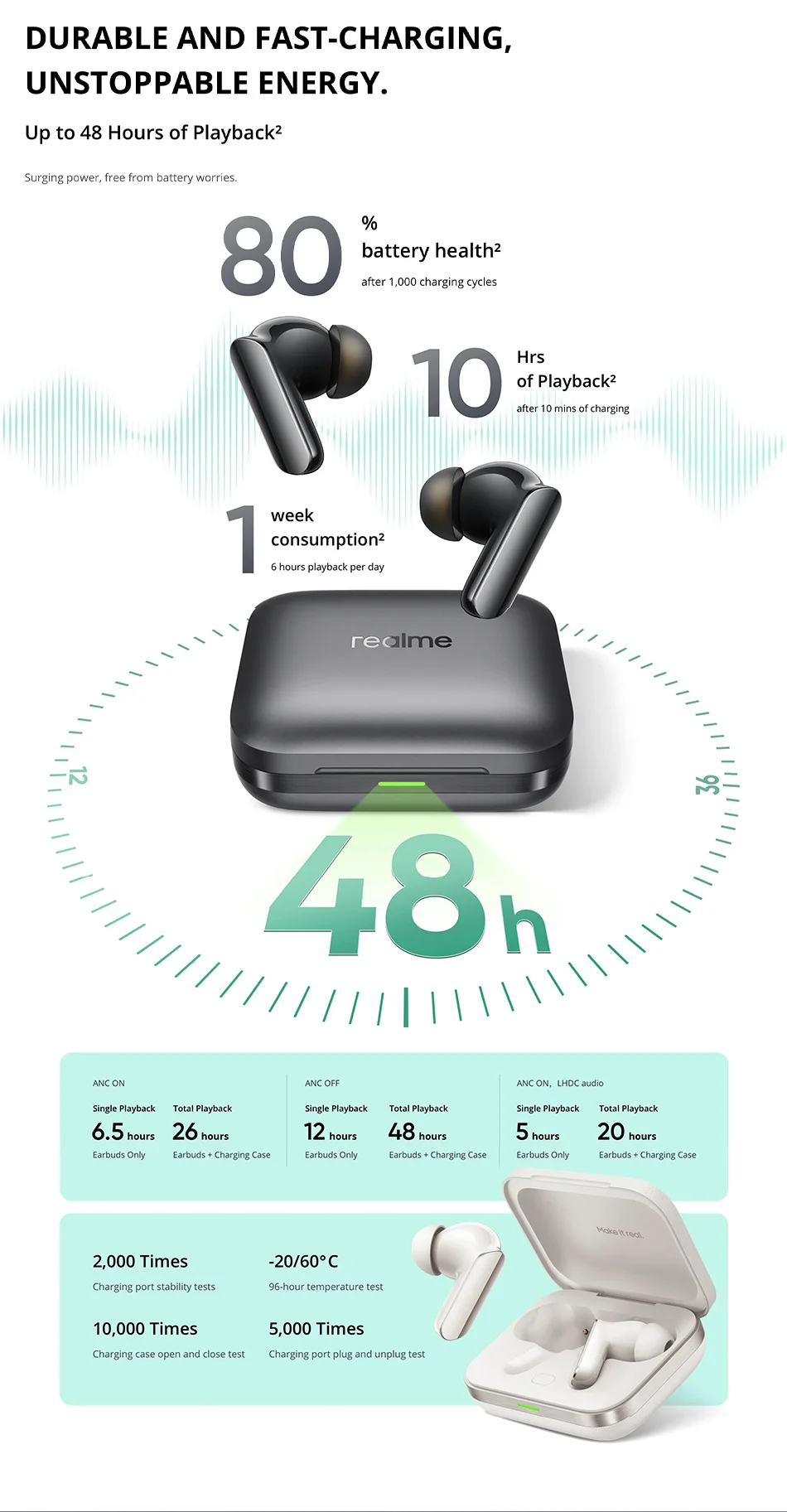 realme Buds Air 7 Pro Bluetooth-Kopfhörer Globale Version Für realme 16 pro plus realme GT 8 Pro 48 Stunden Akkulaufzeit Hi-Res 53dB – Detail 11