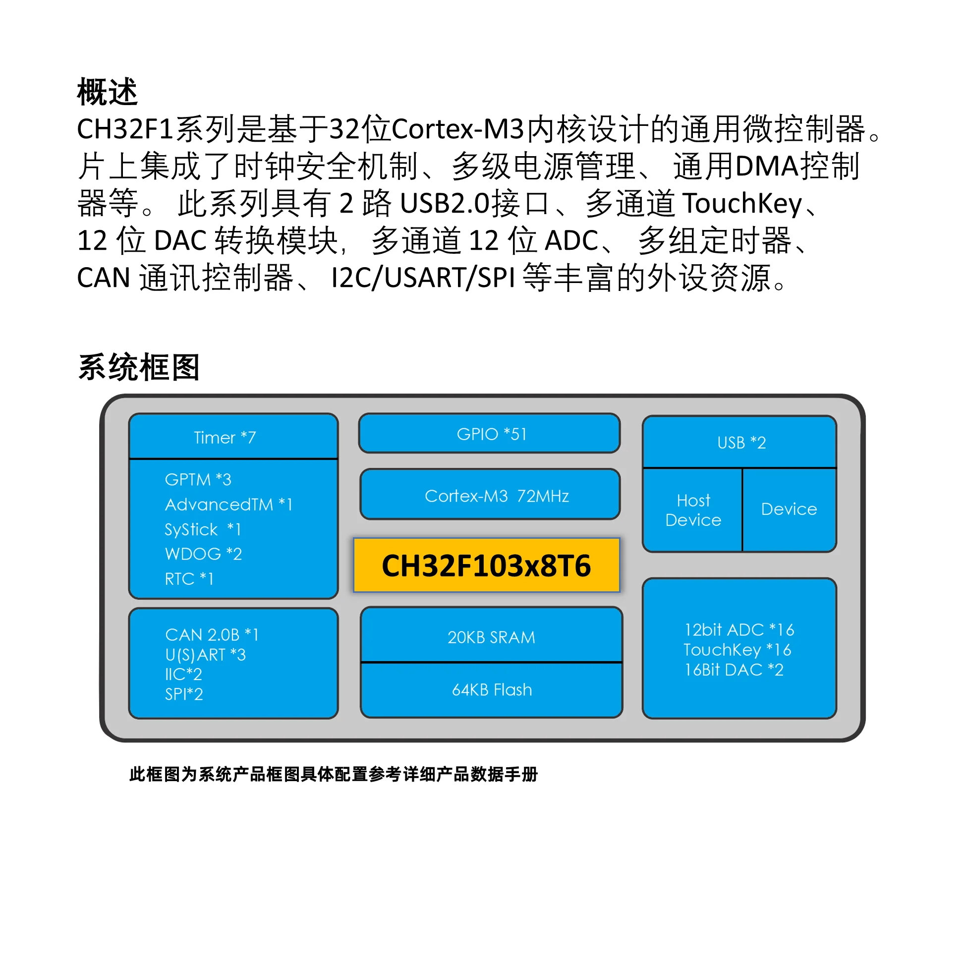 CH32F103C8T6 Vervangt Compatibel STM32F103C8T6 LQFP-48