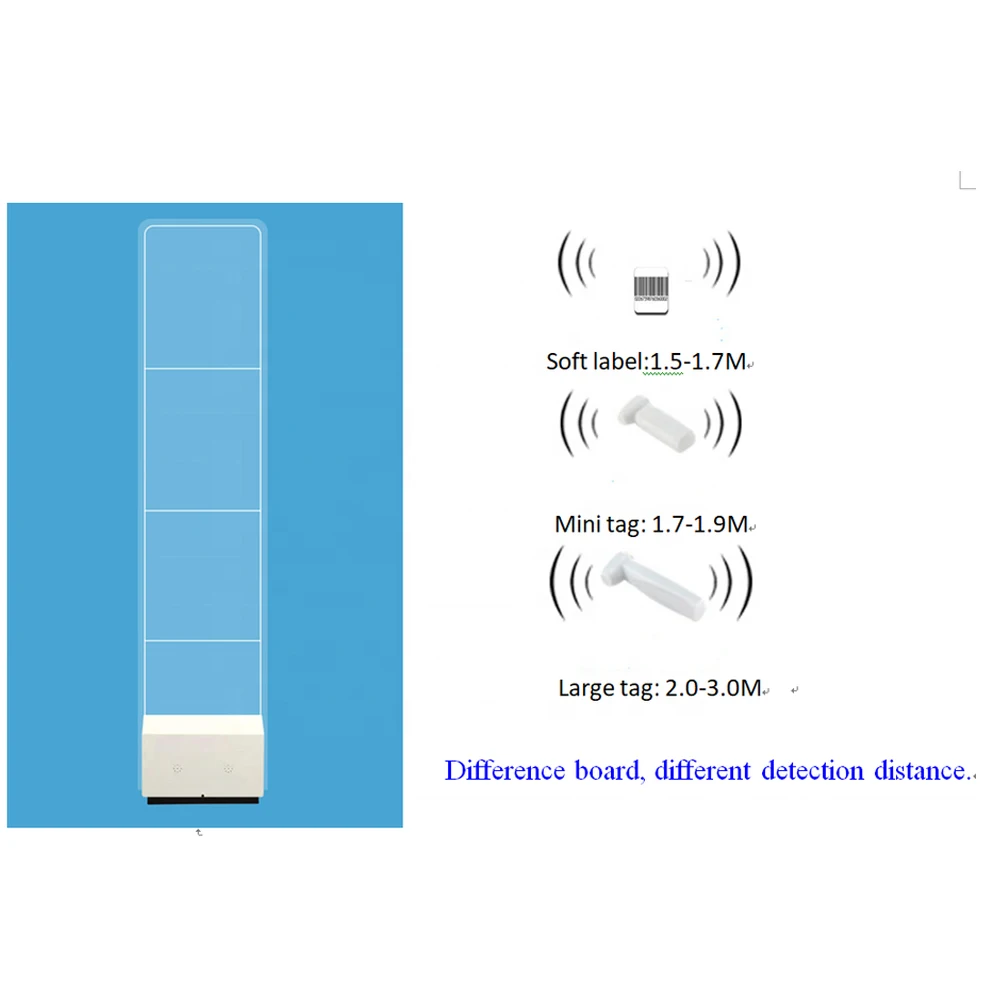 RF 도난 방지 시스템 8.2mhz EAS 안테나 시스템 RF 8.2mhz EAS 제조 업체 EAS 8.2mhz 보안 안테나