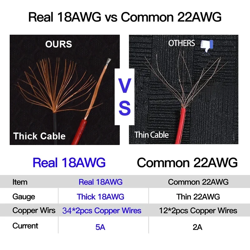 18 AWG オスメス電源 DC コネクタ 2pin 5A 5-24V 電源アダプタ 30 センチメートルワイヤーケーブル 5.5x2.1mm プラグテレビカメラ LED ストリップライト用