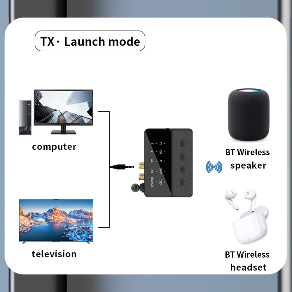 Bluetooth-совместимый аудиоадаптер 5,3 APTX/HD/LL 3,5 мм AUX/RCA 2 в 1, беспроводной стереоприемник-передатчик для ТВ, домашней стереосистемы