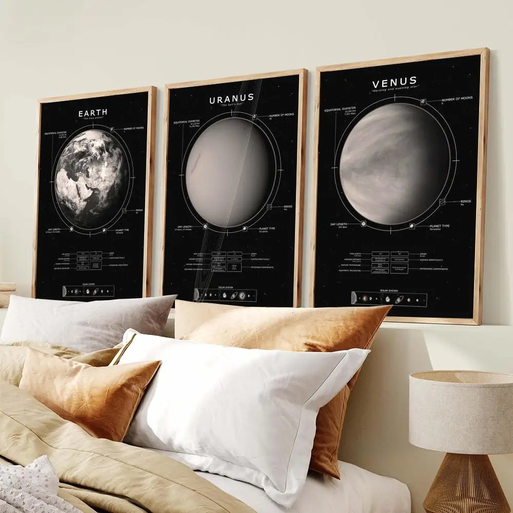 Sci-Fi Space Interstellar Poster Modern Minimalist Wall Art Prints Poster Home Decor Interior Bedroom Living Room