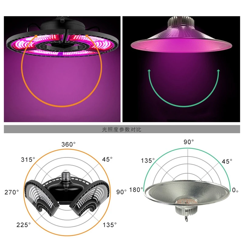E27/E26 лампа для выращивания растений, светодиодная лампа полного спектра для роста растений, фитолампа для рассады цветов для комнатных гидропонных растений, черная