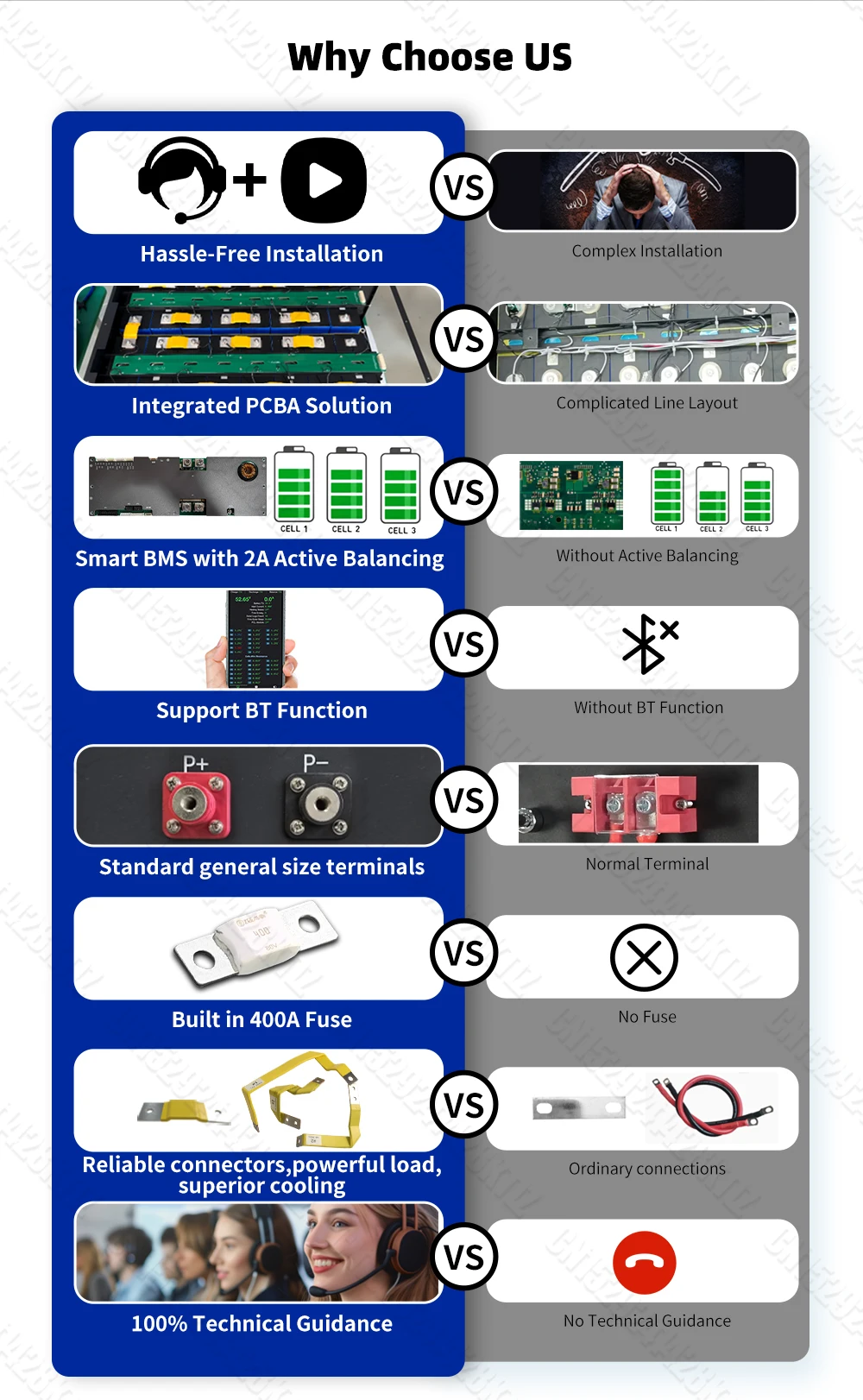 EU-Lagerbestand PWOD 48V LiFePO4 Batterie-Kits Box unterstützt 280AH bis 360AH mit Smart 16S 200A BMS LiFePO4 Zellen für Heimenergiespeicher – Detail 8