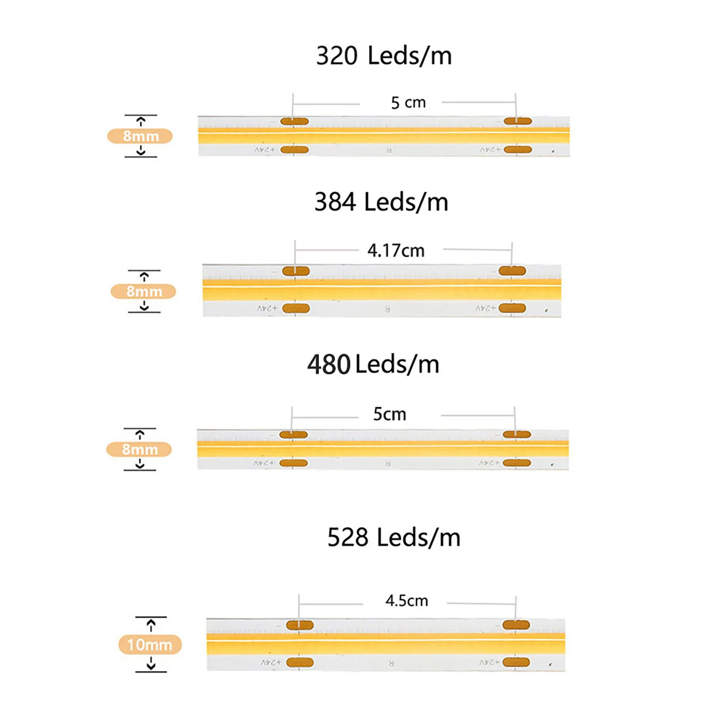 DC COB Led Strip Light 5V/12V/24V Dimmable 3mm 5mm 6mm 8mm 10mm Linear LED Tape Bar White Natural Warm Color For Home Decoration