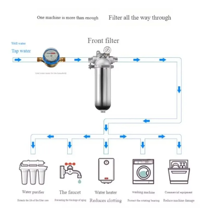 

Heavy Duty Stainless Steel Whole House Prefilter | 40 Micron Wall-Mounted Filter
