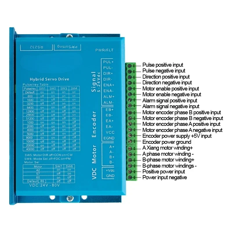 4 Set Nema23 57 2N 2.5N 3N محرك متدرج بحلقة مغلقة ومحرك مؤازر هجين HBS57H ومصدر طاقة 350 وات 36 فولت 9.7 أمبير وبطاقة حركة Mach3