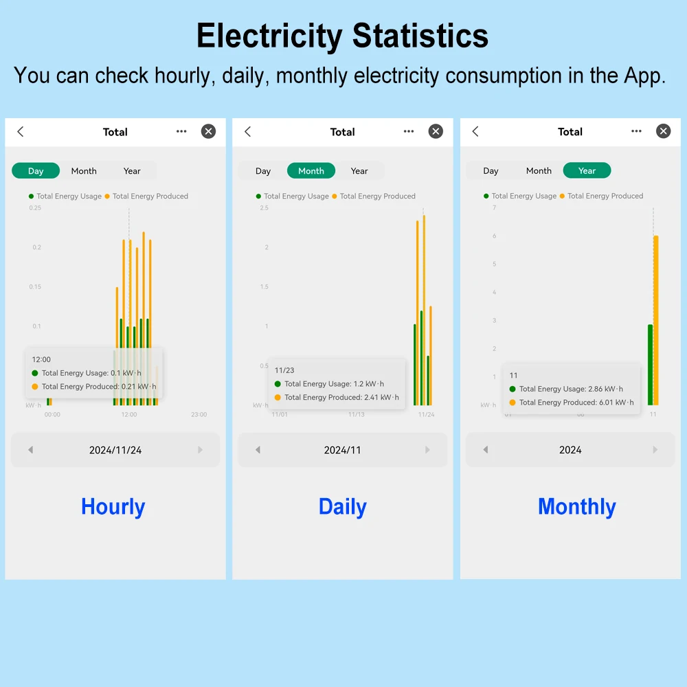 Tuya Smart Life WiFi 3 Phase Energy Monitor with 80A Clamp CT Bidirectionl App Monitor Power Consumed and Electricity Statistics