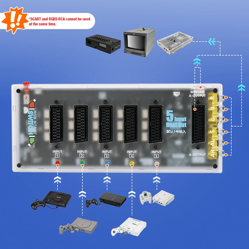 RGB SCART Switcher 5-Input with Remote Control