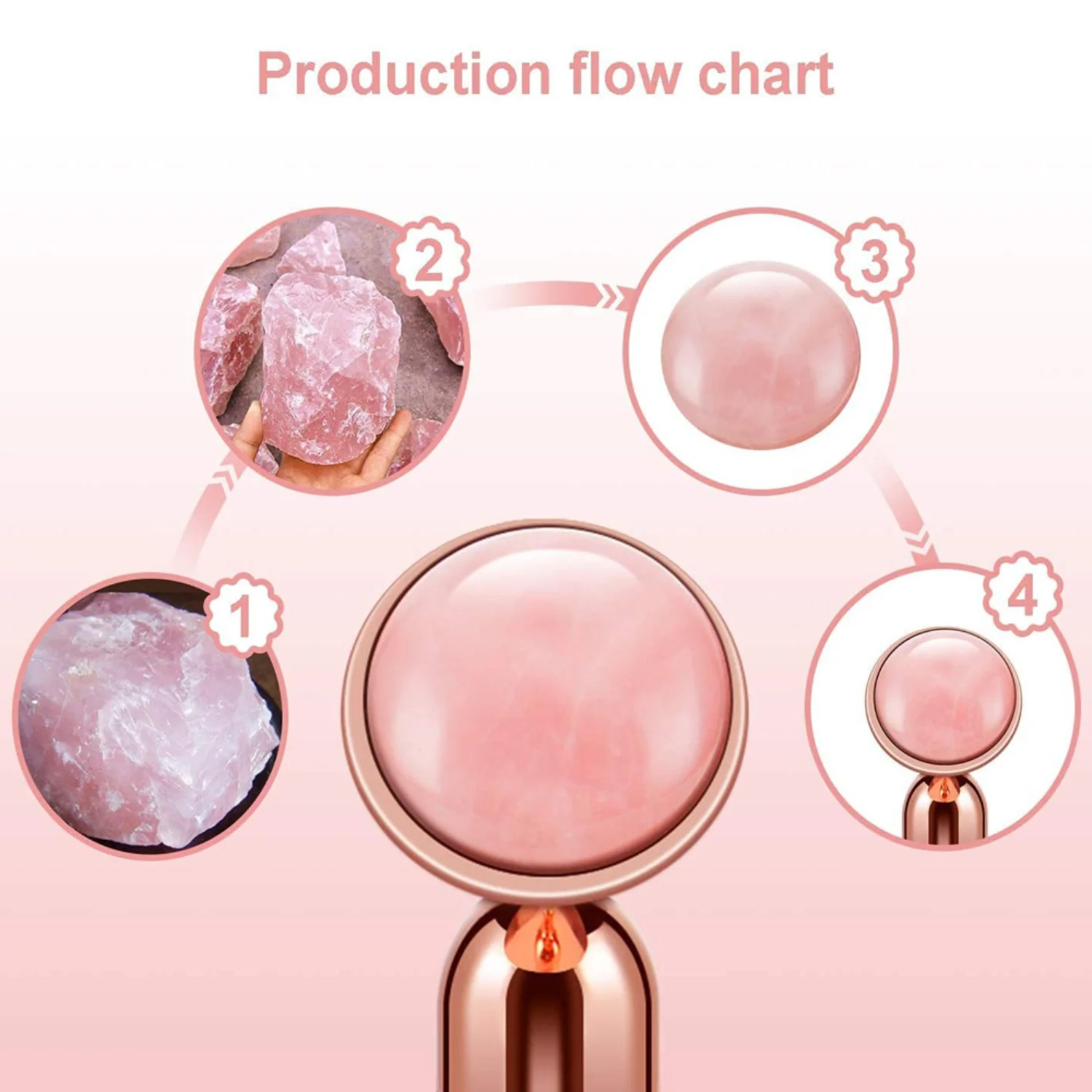 Masajeador de ojos y cara con rodillo de jade de cuarzo rosa 4 en 1 - Herramienta de belleza de elevación vibratoria en forma de T/V