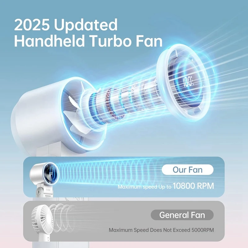 3-In-1 Portable Handheld Turbo Fan, Digital Display, USB Rechargeable Mini Hand Held Personal Fan For Travel, Outdoor