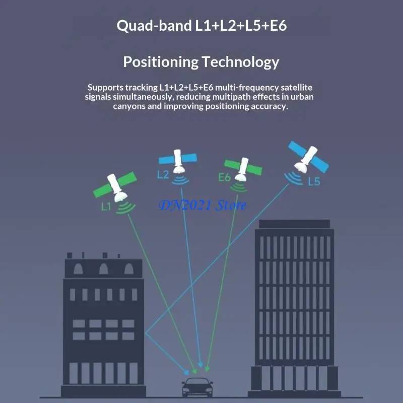 

F3KE LG290P Модуль с поддержкой кинематики реального времени, обеспечивающий точность на уровне сантиметра