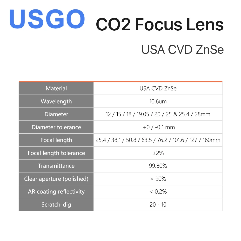 USGO Focus Lens USA CVD ZnSe DIA 12 15 18 19.05 20 FL 38.1 50.8 63.5 76.2 101.6 127mm for CO2 Laser Engraving Cutting Machine