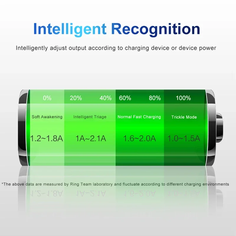 شاحن بطارية لـPanasonic ، ، ، ، ، ، FS5 ، و FS20 ، و FX30 ، و FX55 ، و FX500 ، و S9 ، و S10 ، و S15 ، و S20 ، و S25 ، و S26 ، و SW20 ، و SW21 ، و SW28