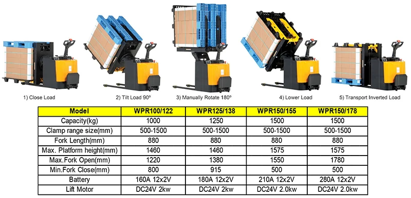 New Warehouse Equipment WPR100 Electric Power Pallet Inverter with 180 Angle Rotate