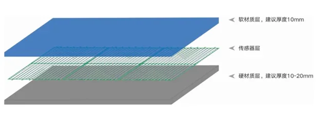 Legact array-type high-density high-sensitivity flexible ultra-thin piezoresistive sensor FSR can be customized as required