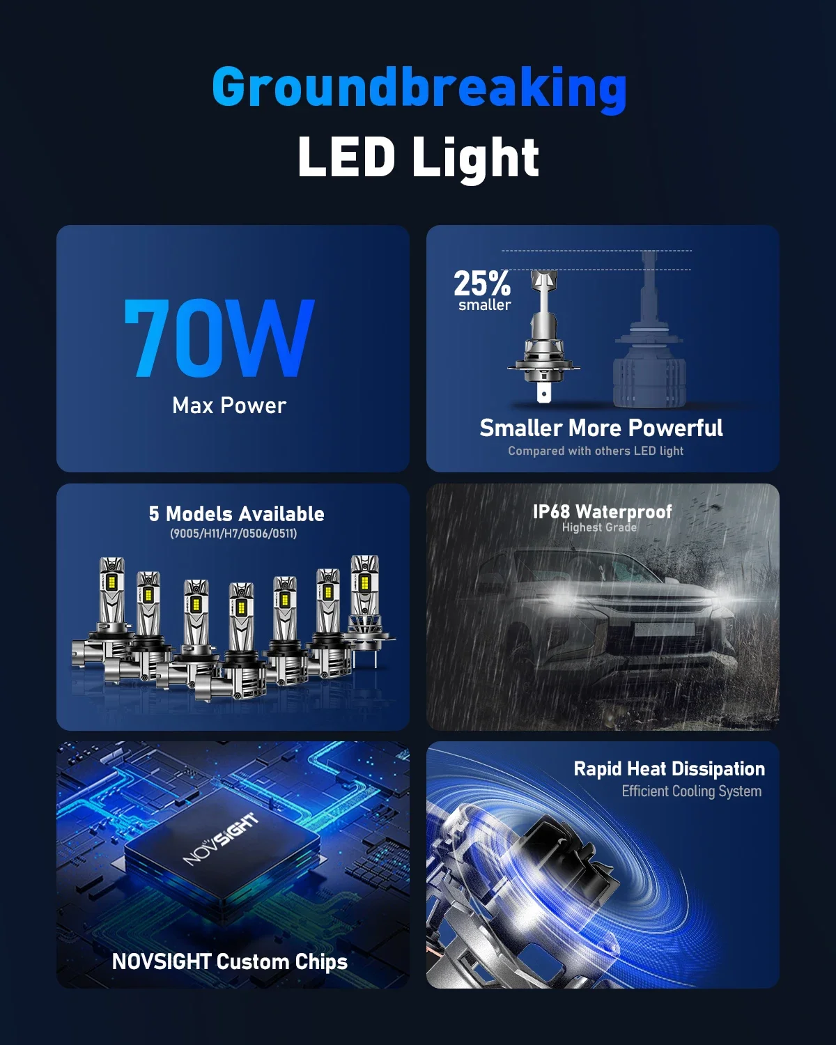 NOVSIGHT H7 LED H11 H8 H9 9005 HB3 9006 HB4 Led H4 Żarówki do reflektorów samochodowych 70W 18000LM H7 Canbus Mini SIze 6500K Białe światła