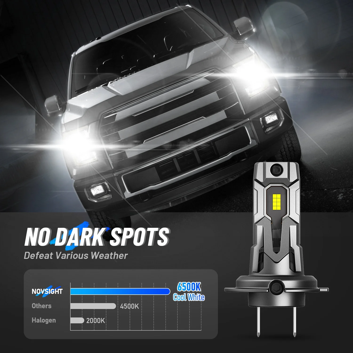 NOVSIGHT T14 Series H7 Bulb Mini Auto 1:1 Design LED Car Headlights 60W 12V 6500K White Auto Accessories Led Headlamps Bulbs