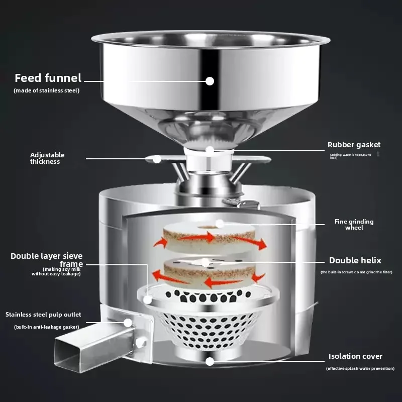 Peanut Paste & Soy Milk Machine Electric & Automatic Suitable for Largescale Farm & Food Processing