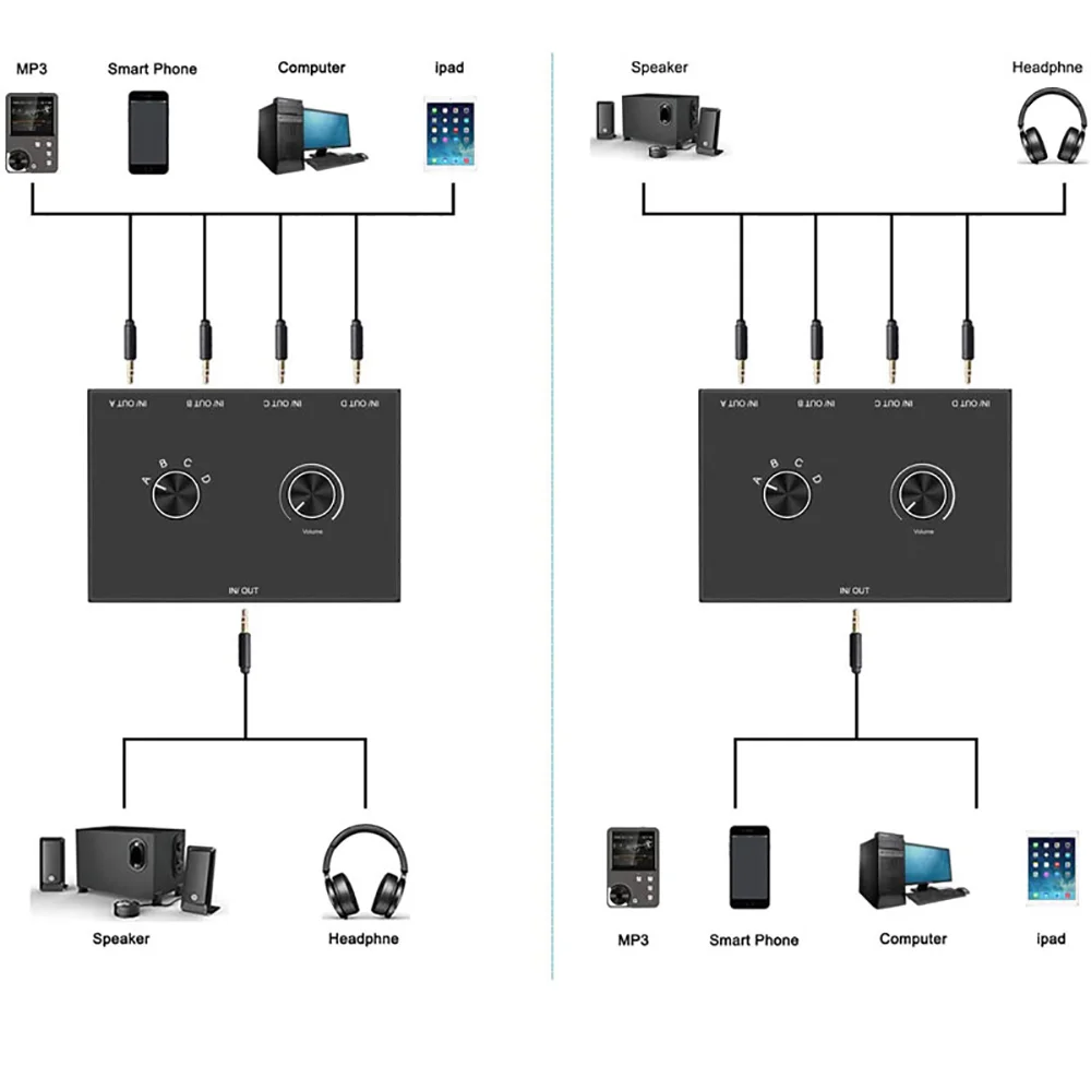 

Audio Switch Stereo Audio Switcher Splitter 3.5mm Mini Headphone Switcher 2x1/1x2 4x1/1x4 Bi-Directional Switcher 4Port /2Port