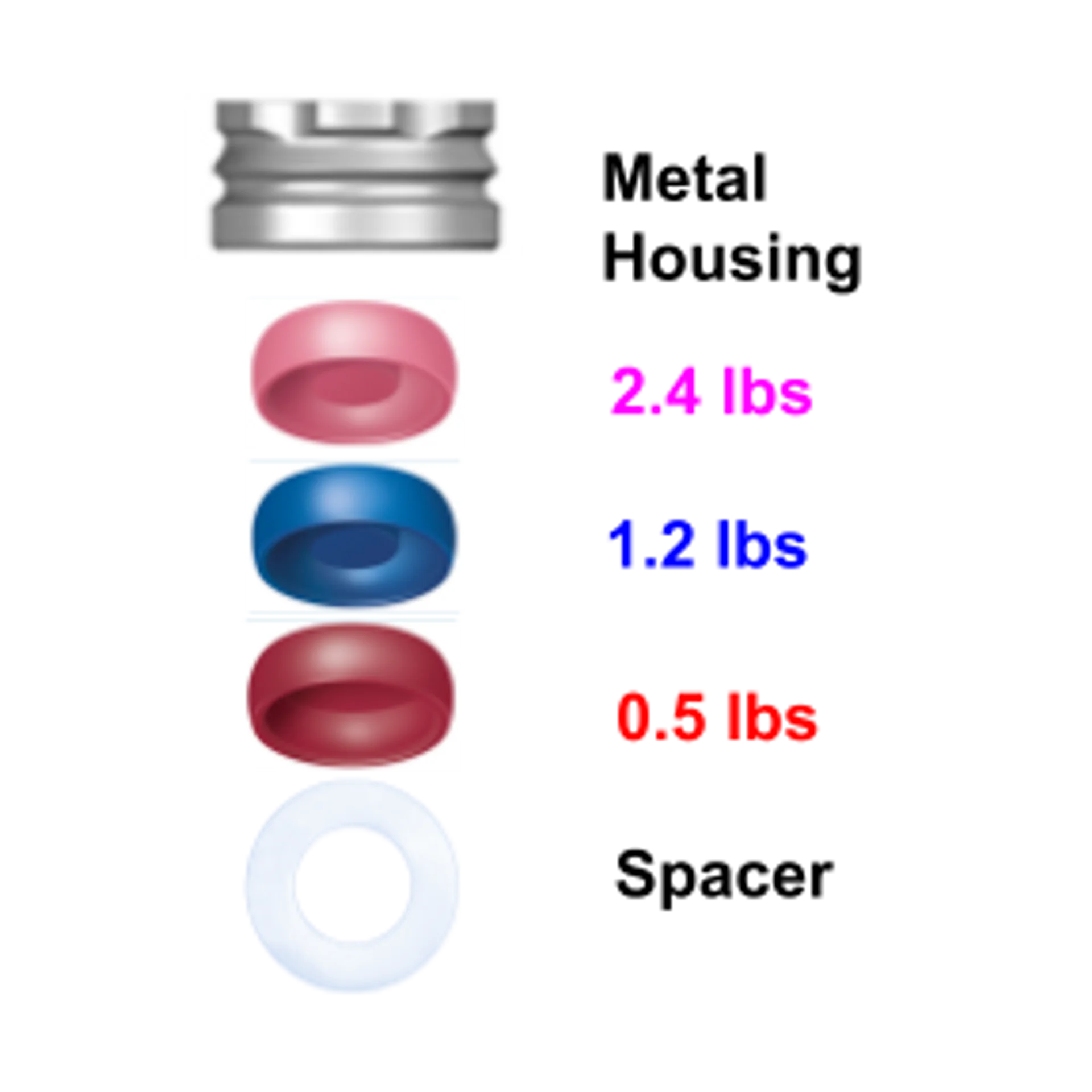 LOCATOR Male | Overdenture Replacement Caps Mixed Retention Inserts + Denture Cap Assembly Attachment System Processing Pack