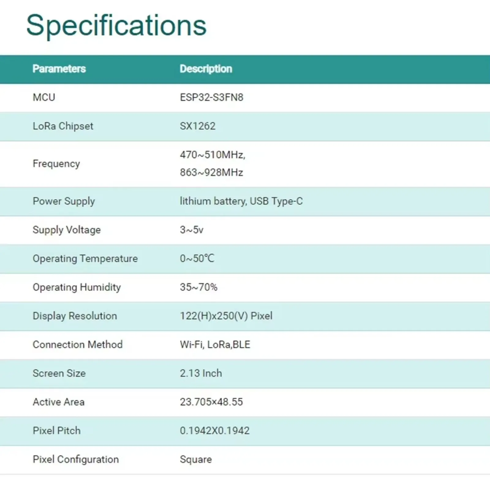 ESP32-S3FN8 LoRa SX1262 ontwikkelbord met 2,13-inch E-Ink-scherm voor IoT-toepassingen met laag vermogen