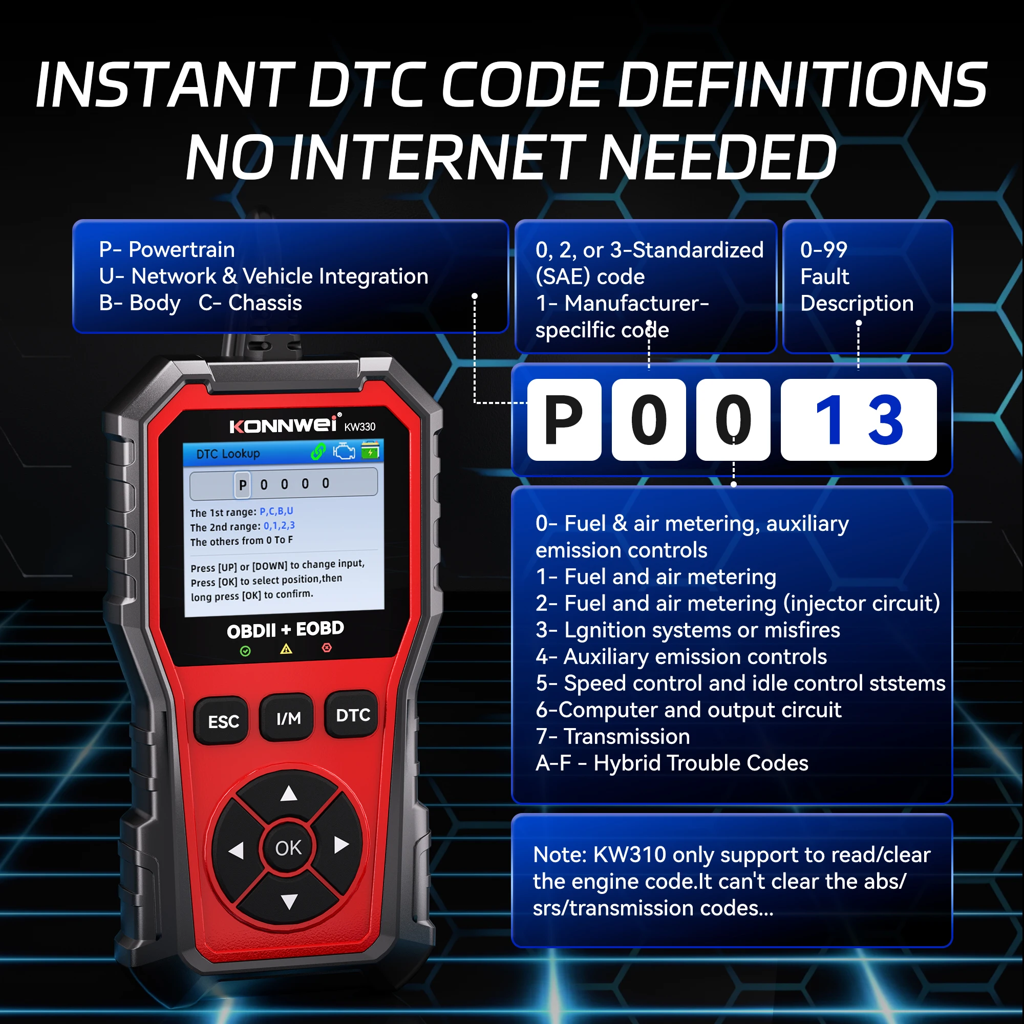2025 KONNWEi Car Obd2 أداة تشخيص النظام الكامل محرك خطأ رمز التخليص O2 الاستشعار اختبار سيارة obd رمز القراءة الماسح الضوئي #5