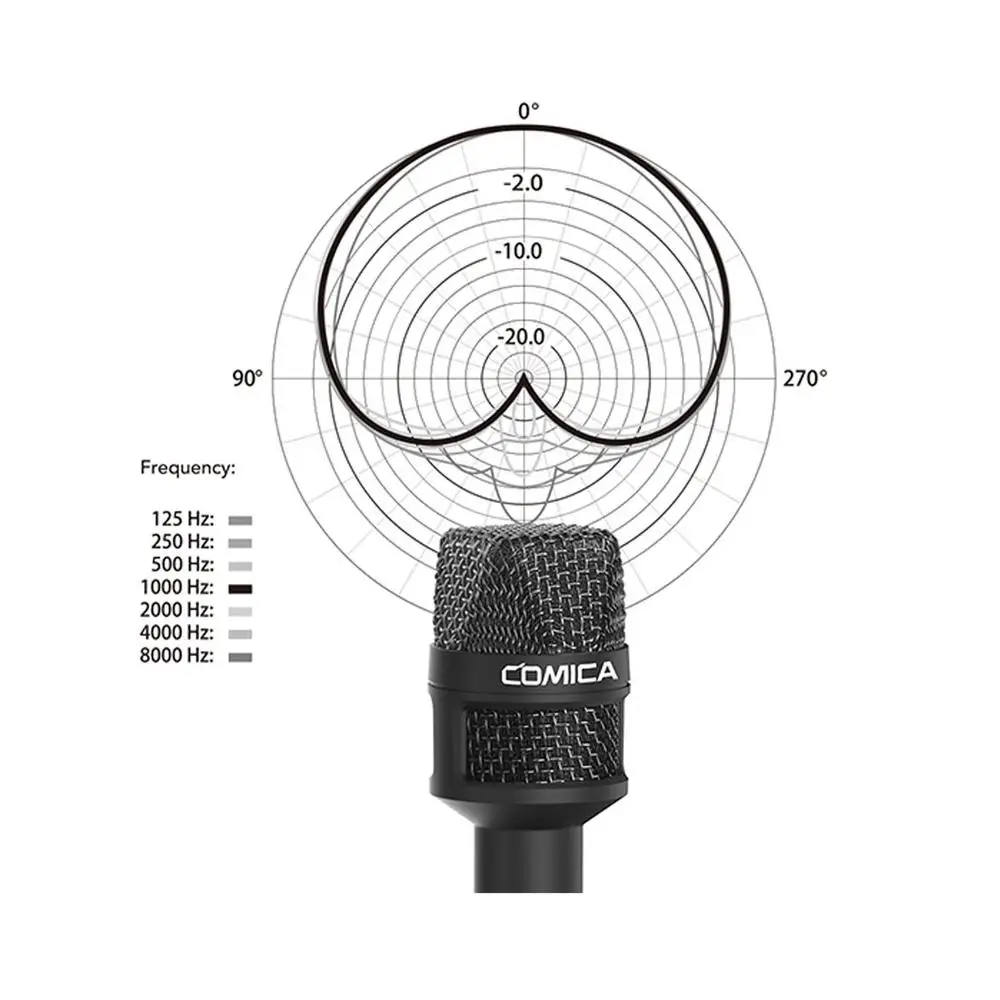 Comica HRM-S Cardioid Condenser Reporter/Interview Microphone for Smartphone, DSLR, Recording Microphone for Churches