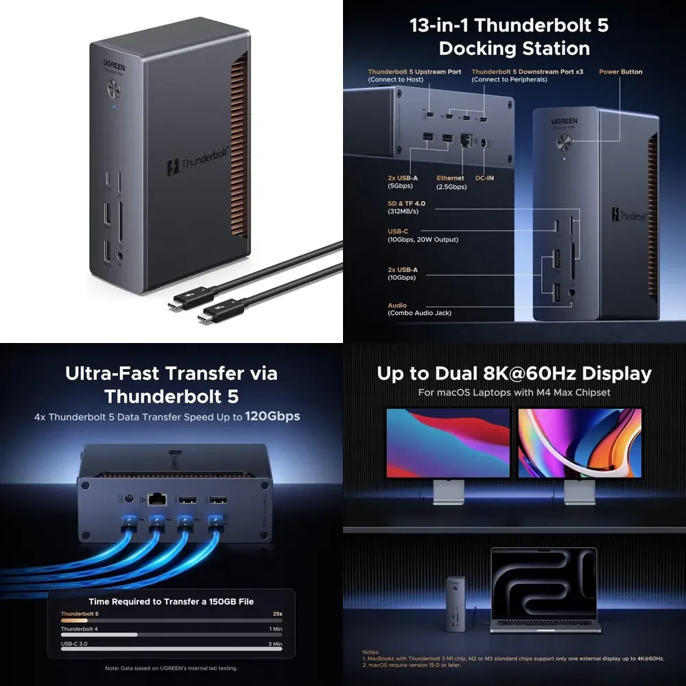 UGREEN 5 Dock, 13-in-1, 120Gbps Transfer, Single 8K, Dual 6K60Hz Display, 140W Max Charging, 2.5GbE, SD/TF 4.0