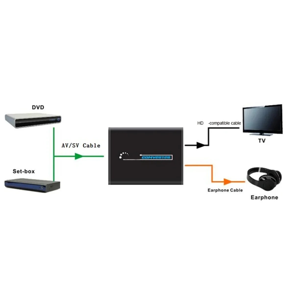 A56XQ AV S-Video CVBS Конвертер Аудио HDMI-совместимый с S VIDEO+S S VIDEO Композитный переключатель Адаптер Upscaler HD 3RCA EU PLUG