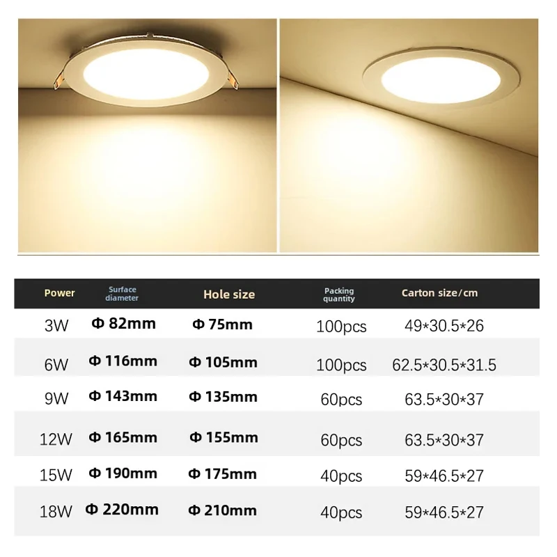 Foco LED empotrable redondo para cocina, lámpara 7W, 3W, 6W, 9W, 12W, 15W 18W 24W CA 220V, nieprzepuszczalny, blanco cálido i frío